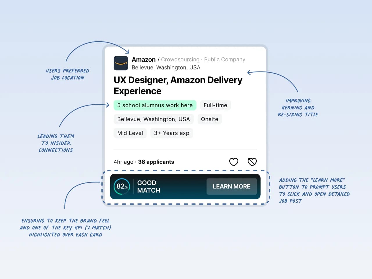 Annotated job-listing card component for a mobile job-search app, showing employer, role, tags, applicant count, match score, and a learn-more button.