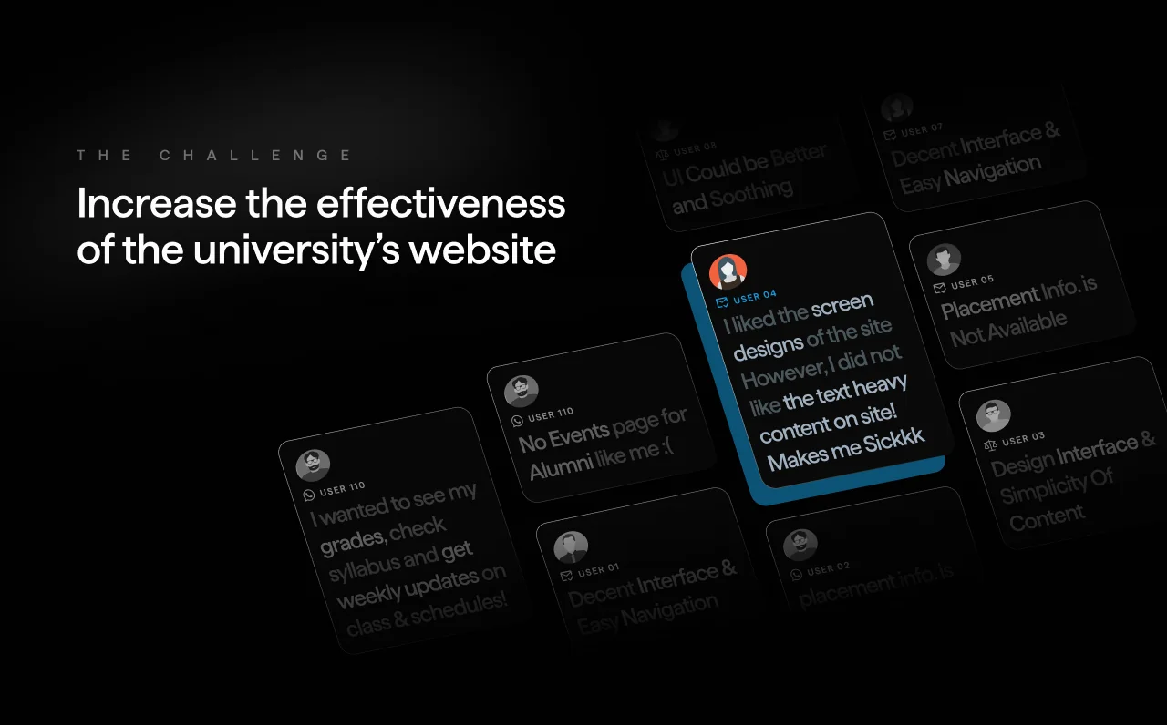 Dark, aesthetics-driven case-study graphic with floating user-feedback cards in 3D perspective framing a bold university website challenge statement.