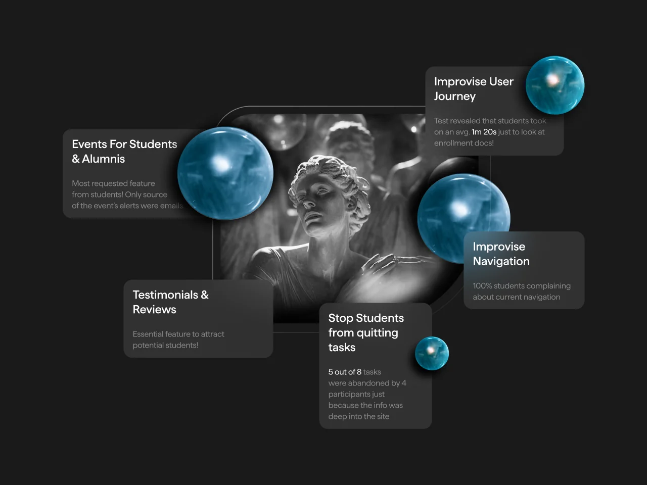 Dark glassmorphic composition layering a grayscale classical statue, floating blue glass spheres, and frosted cards summarizing UX research insights.