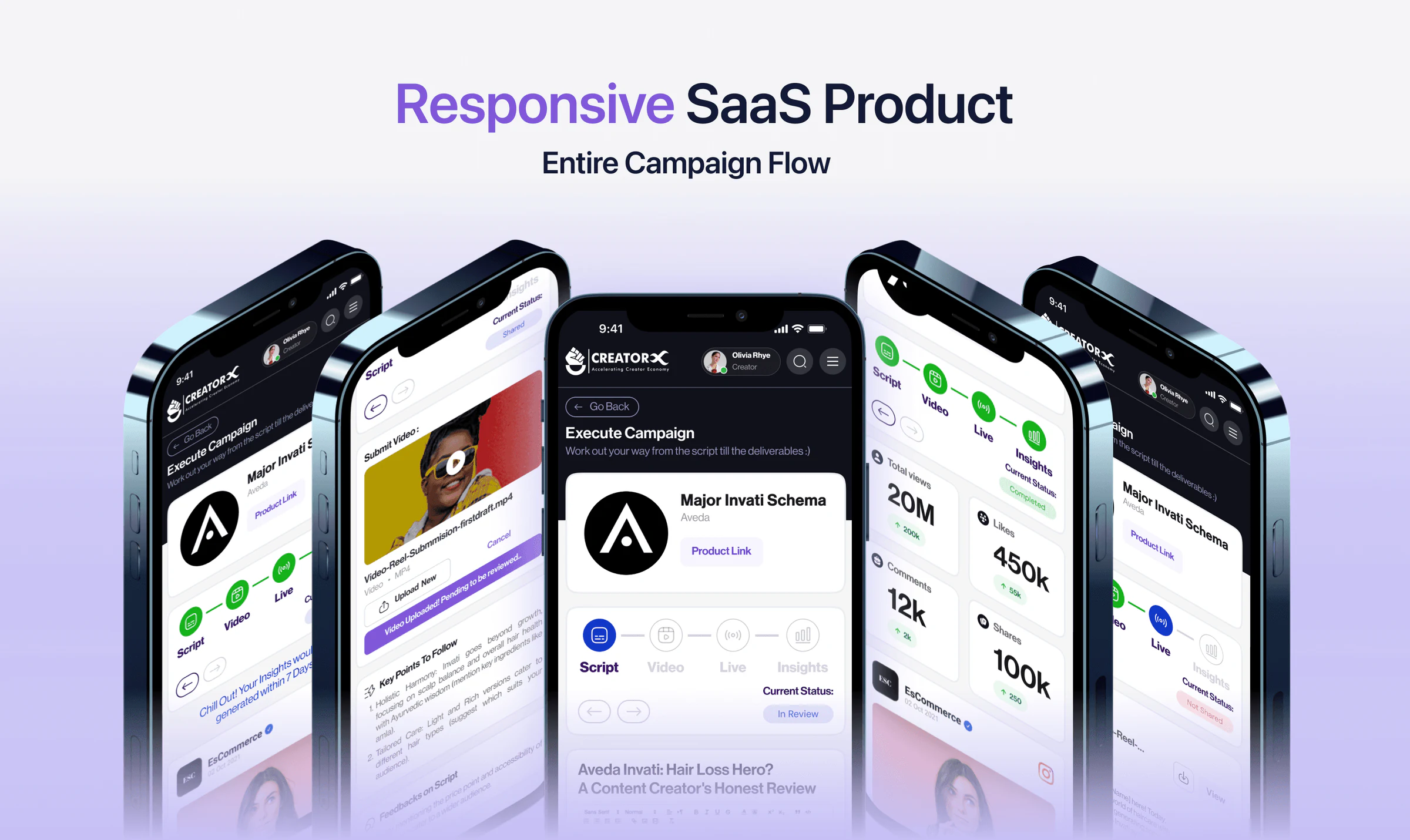 Five phones showing the full campaign on mobile: the campaign and its status, submitting a video, the script under review, live insights with views, likes, comments and shares, and the campaign closing out.